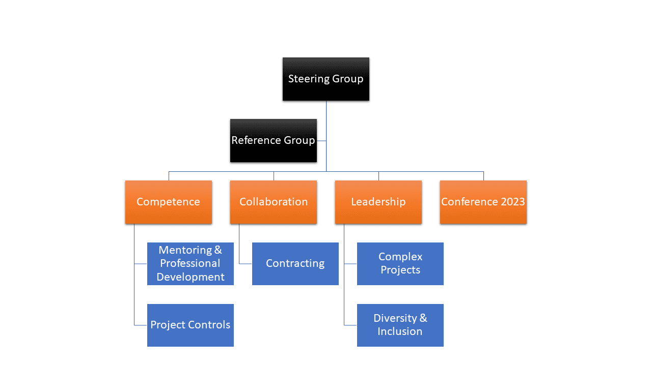 Project Management Steering Group - ECITB