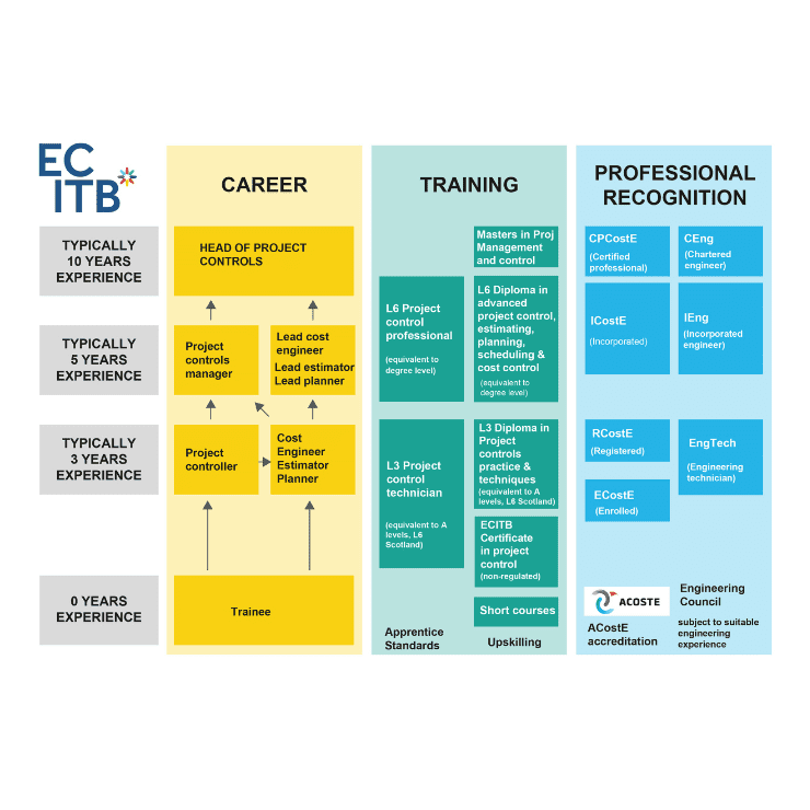 The Project Controls Career Progression Framework Aspect Ratio 740 740