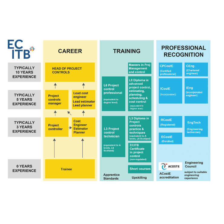 The Project Controls Career Progression Framework Aspect Ratio 740 740