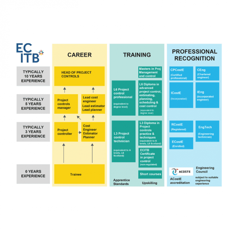 The Project Controls Career Progression Framework Aspect Ratio 740 740